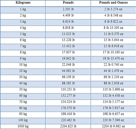 47.8 kg to lbs|kg to lbs calculator.